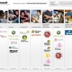 Get a career in connected entertainment at Microsoft
