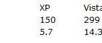 Windows XP vs Windows Vista vs Windows 7 using 512 MB