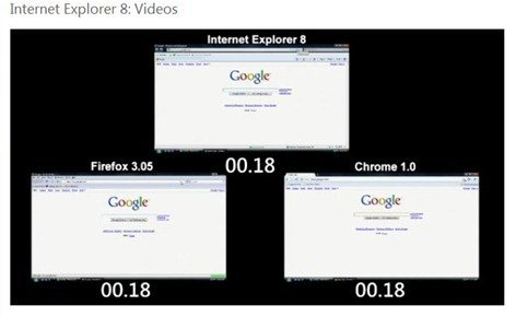 Internet Explorer 8 testing