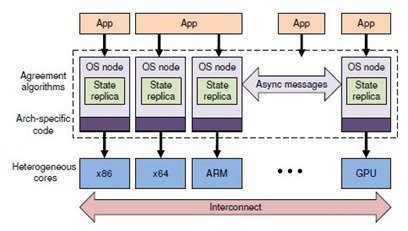 Microsoft Barrelfish Operating System