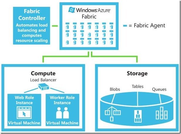 azure-fabric-infographic_lg