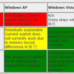 The next time you get hacked using IE 6, blame yourself, not Microsoft