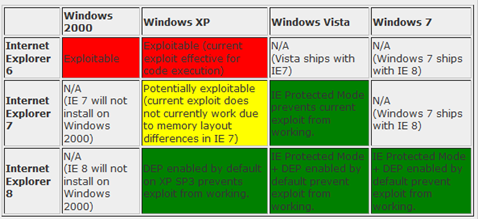 Internet Explorer