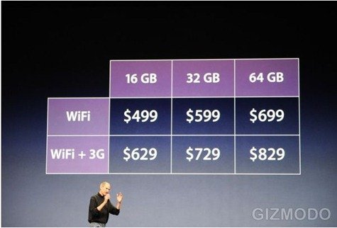pricing