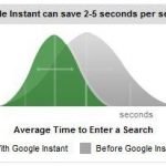 Google Instant Shows Search Results Faster Than You Can Type
